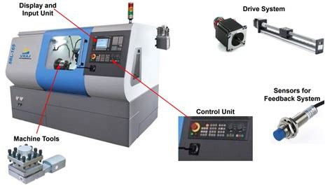 different parts of cnc machine|main components of cnc machine.